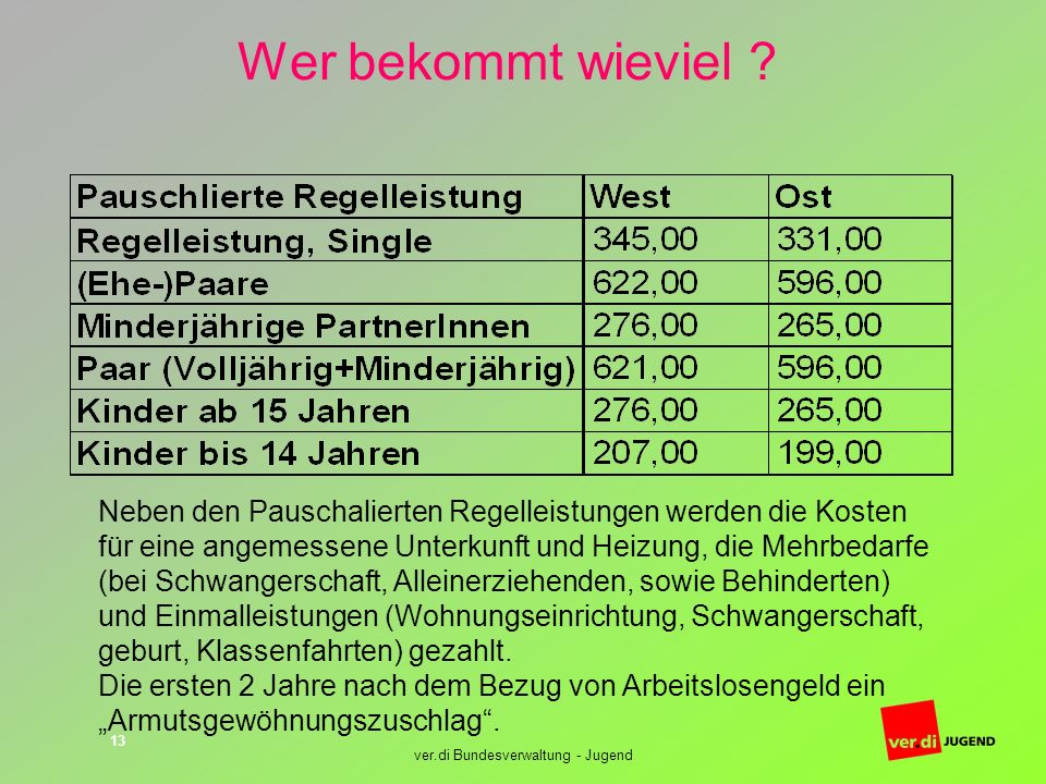 Partnersuche raum kassel